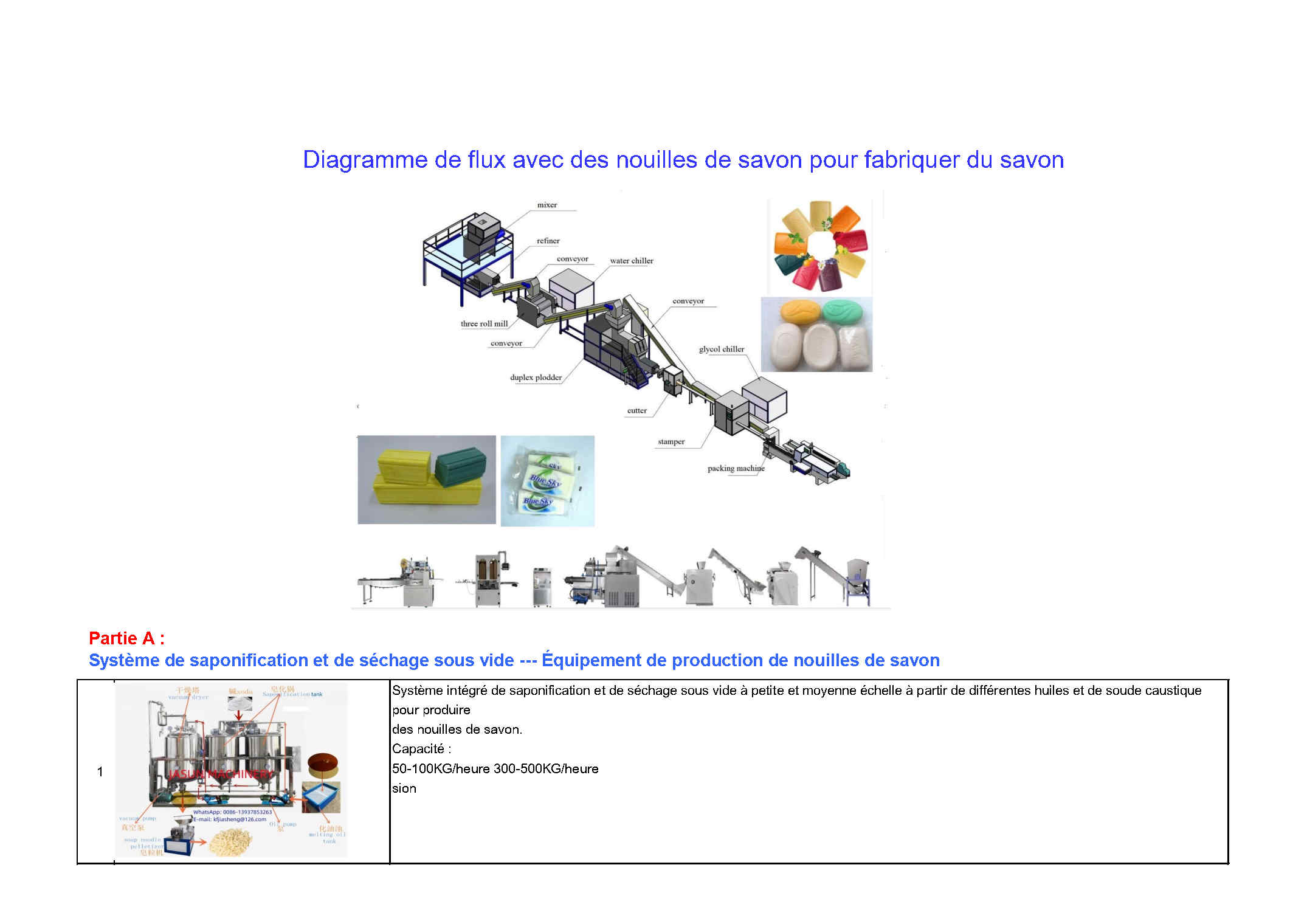 Catalogue Page 2