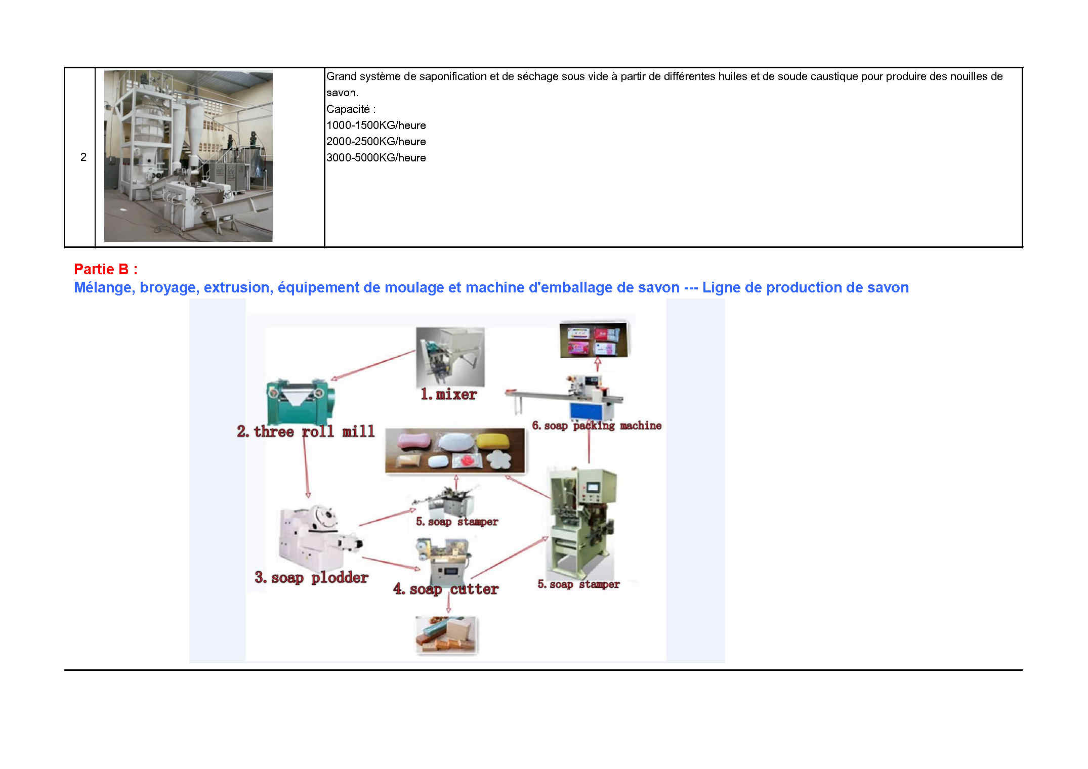 Catalogue Page 3