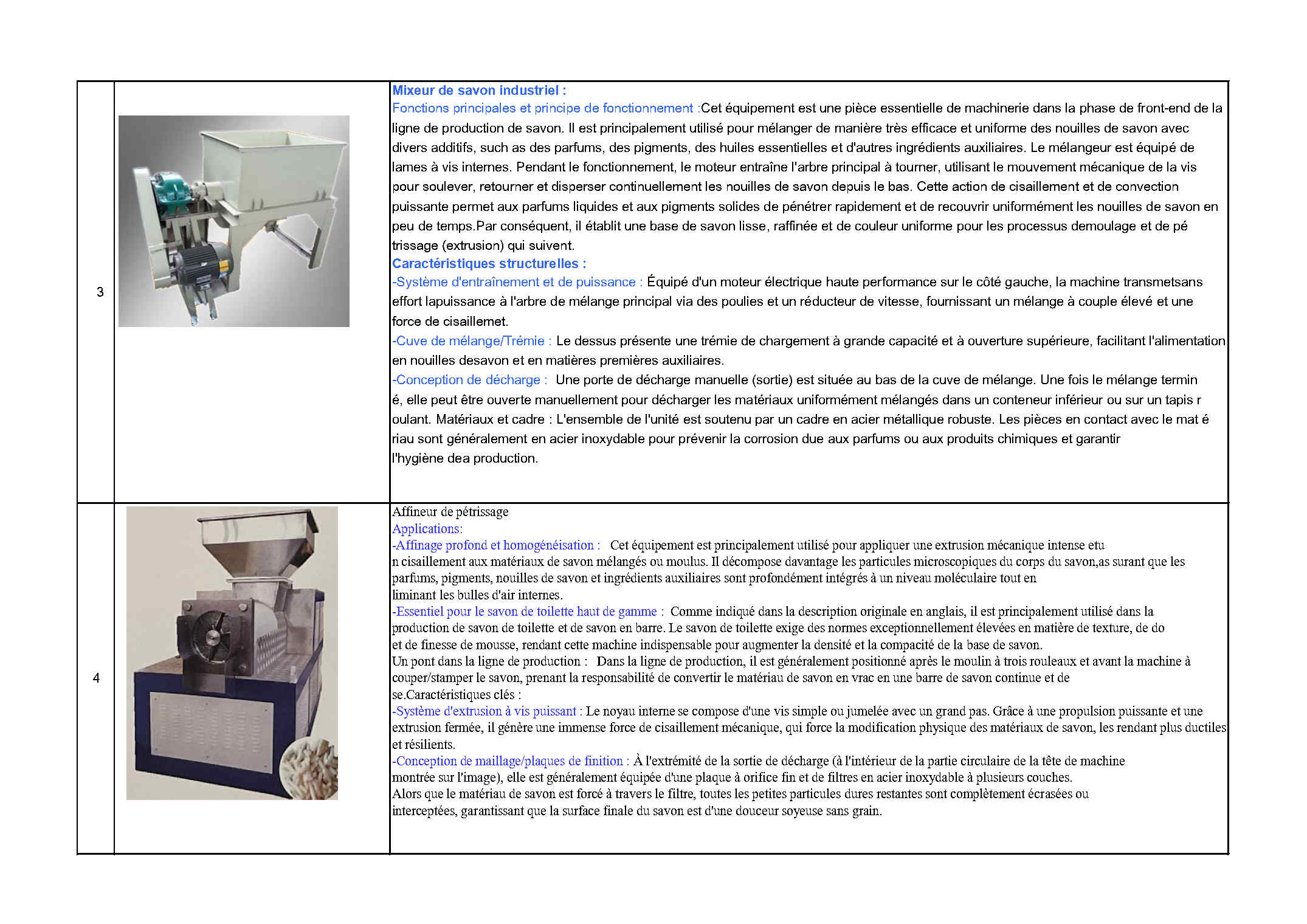 Catalogue Page 4