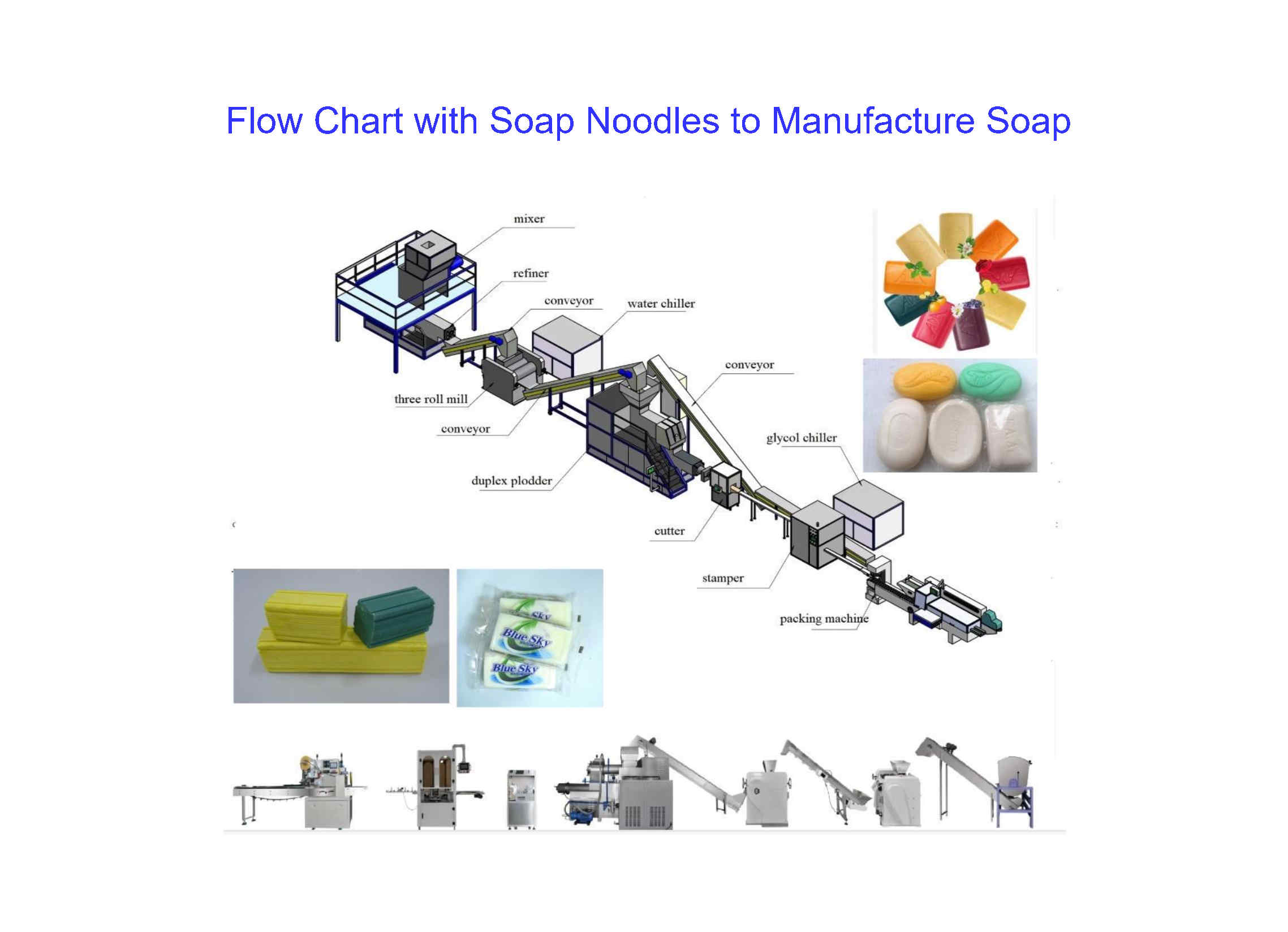 Catalog Page 2