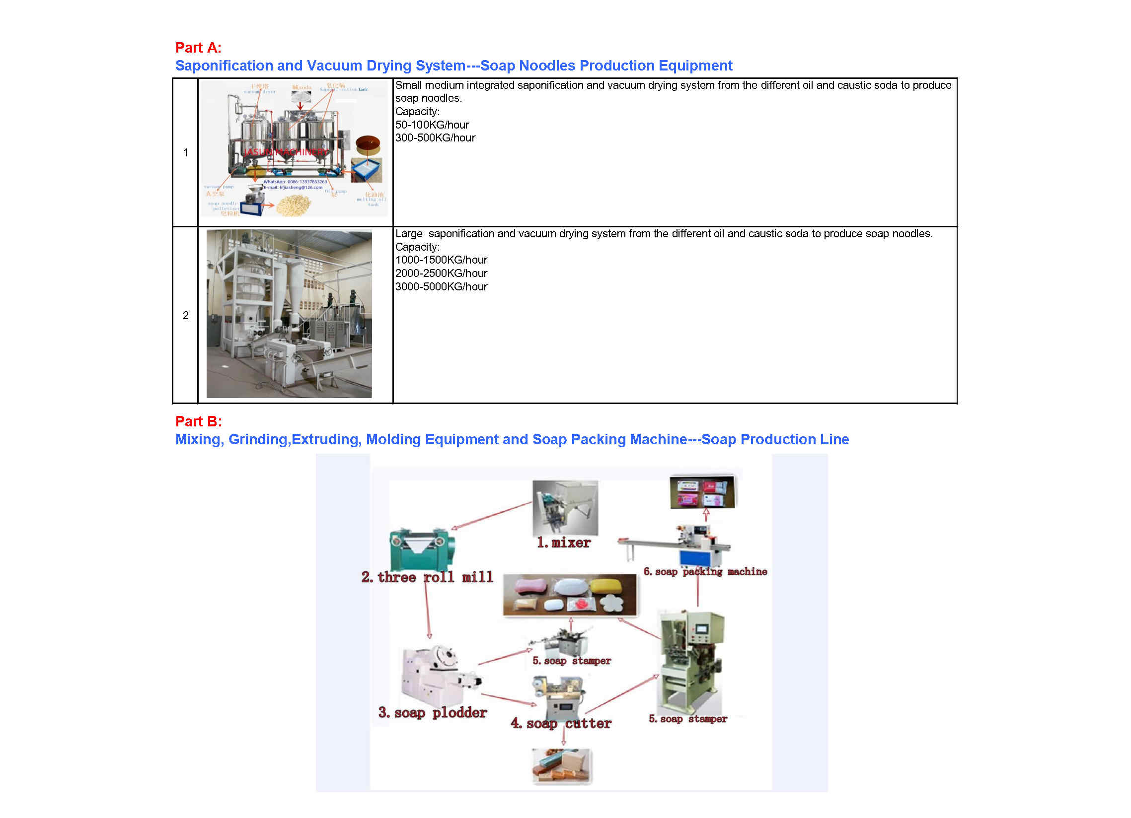 Catalog Page 3
