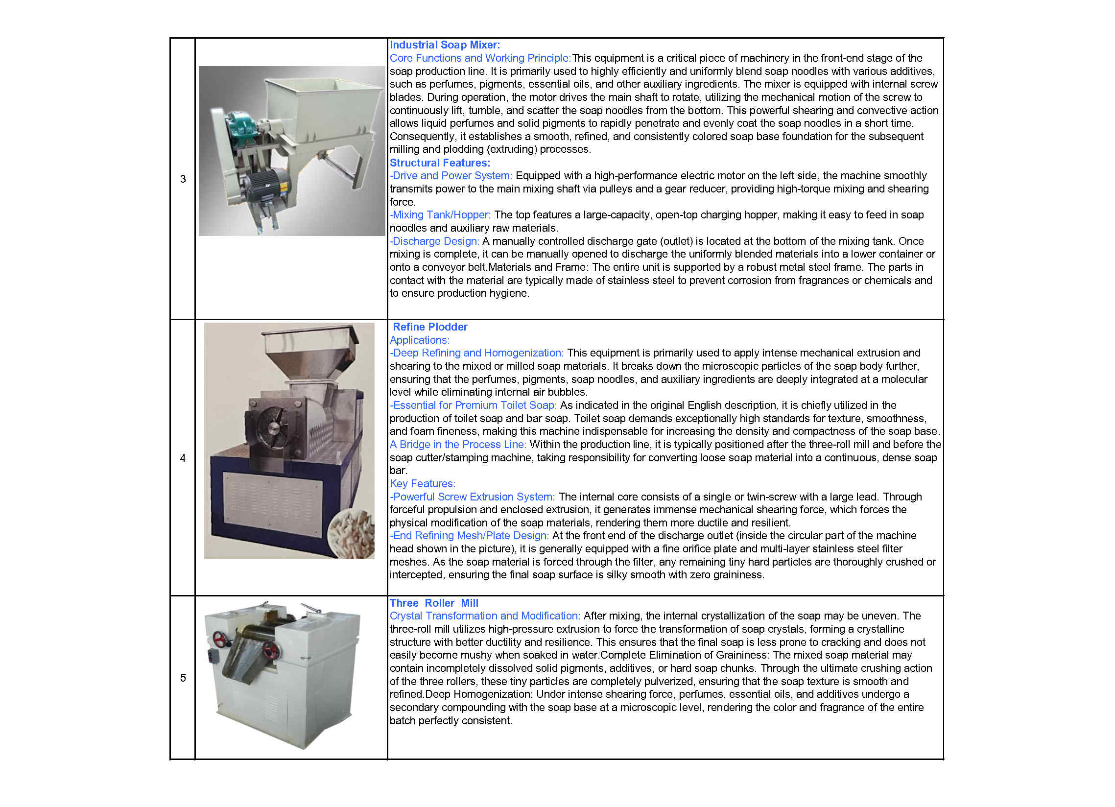 Catalog Page 4