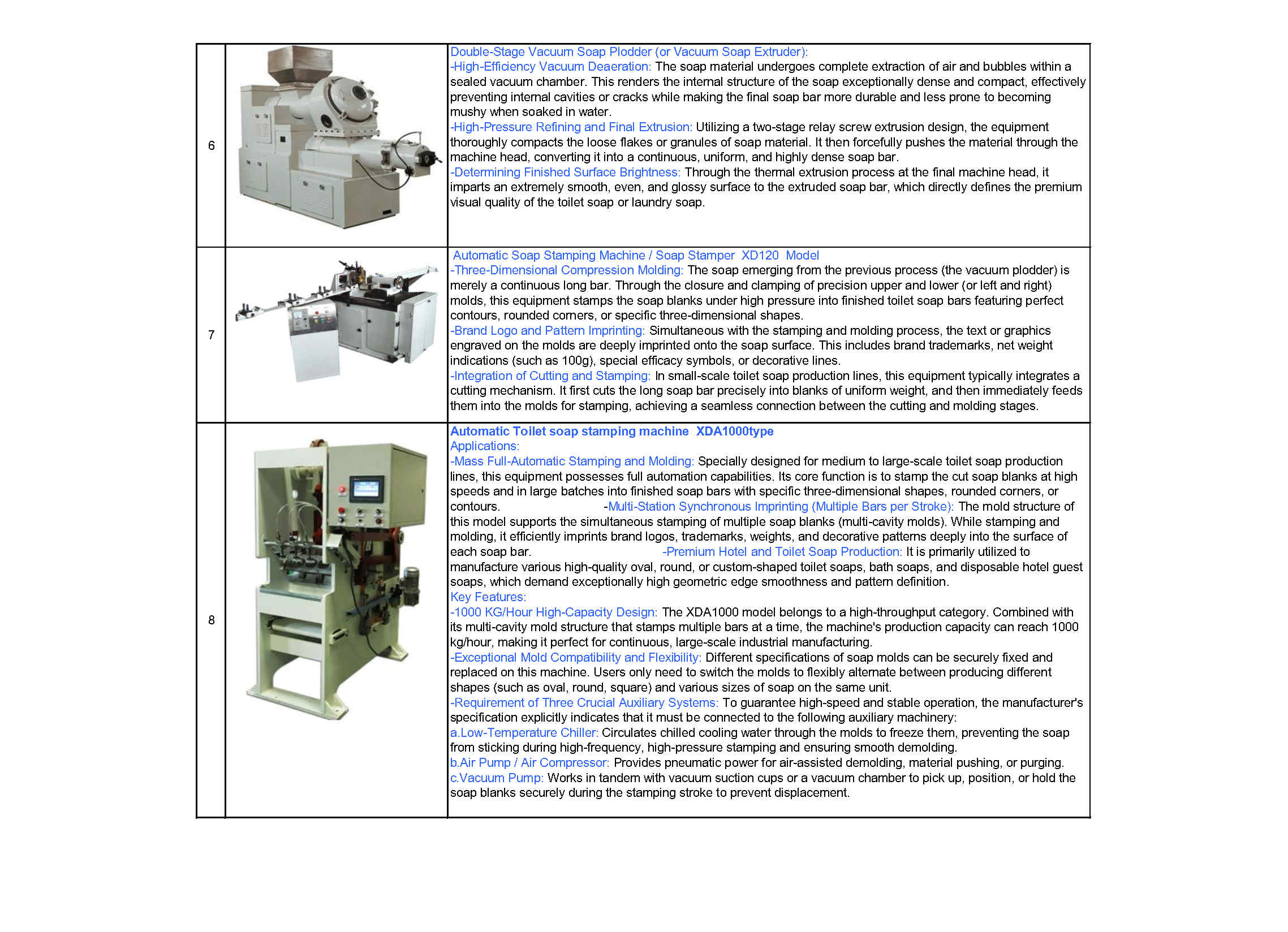 Catalog Page 5