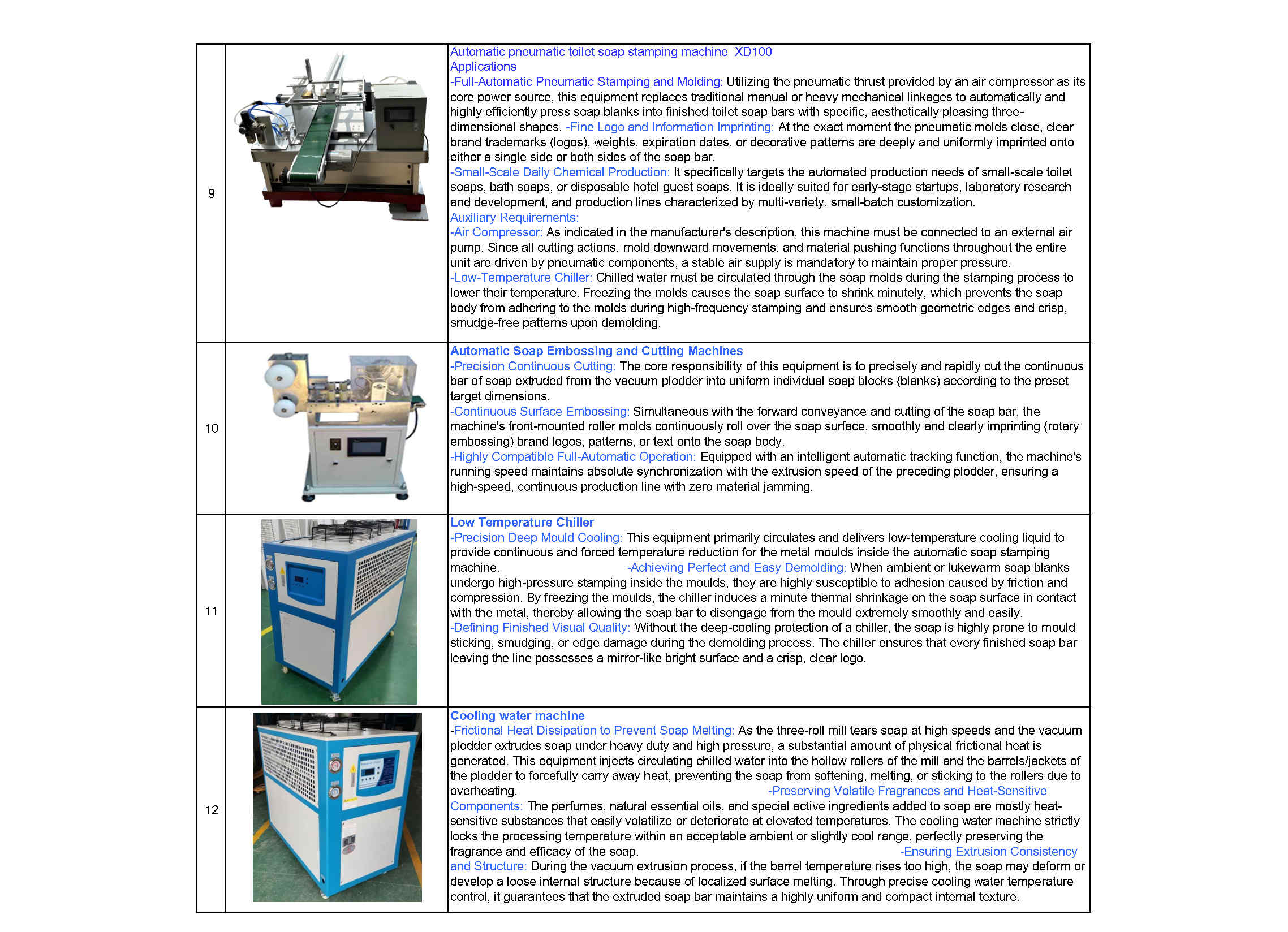 Catalog Page 6